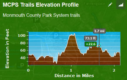 Trail Elevation Profiles